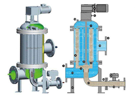 全自動反沖洗過濾器