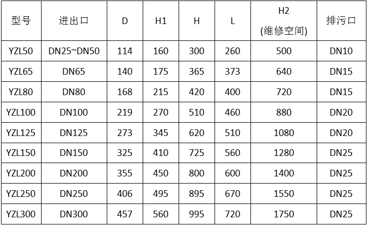 直通籃式過濾器型號