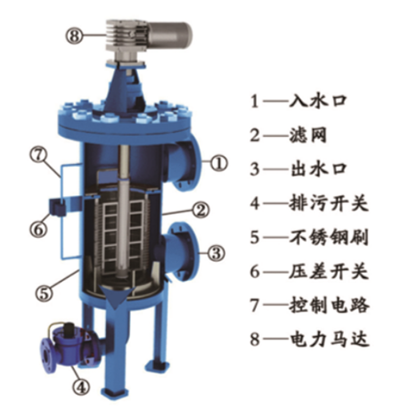 電動內刮刀自清洗過濾器定制