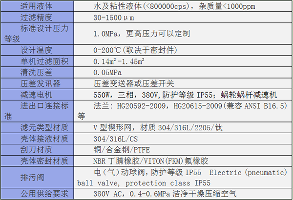 YGY外刮刀自清洗過濾器規格