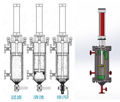 粘稠物料自清洗過濾器